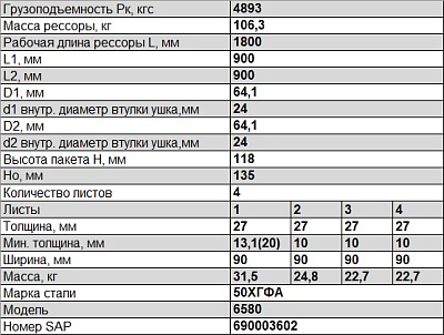 Рессора передняя для грузовиков производства ПАО КамАЗ 6580 4 листа